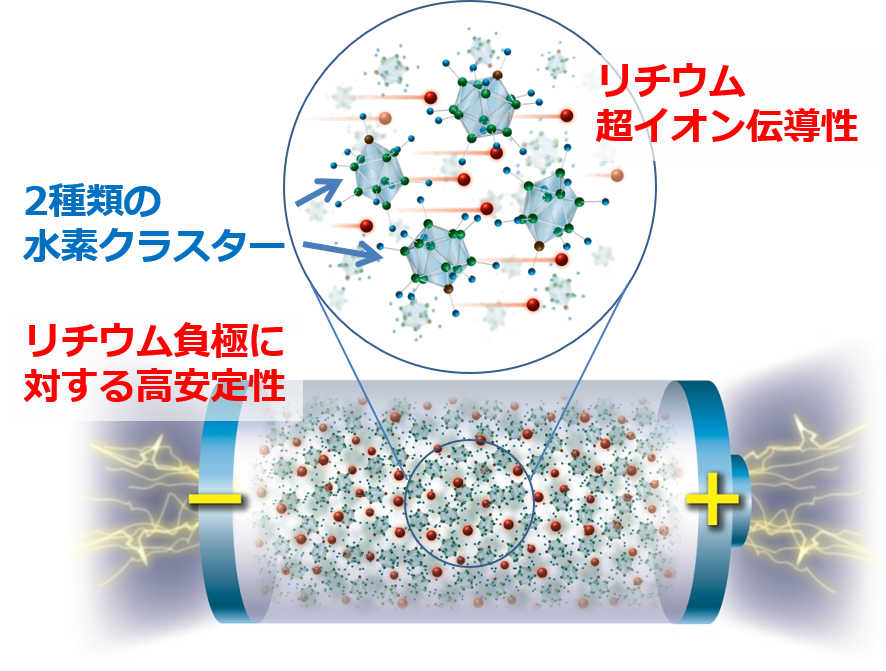 ニュース Hydrogenomics